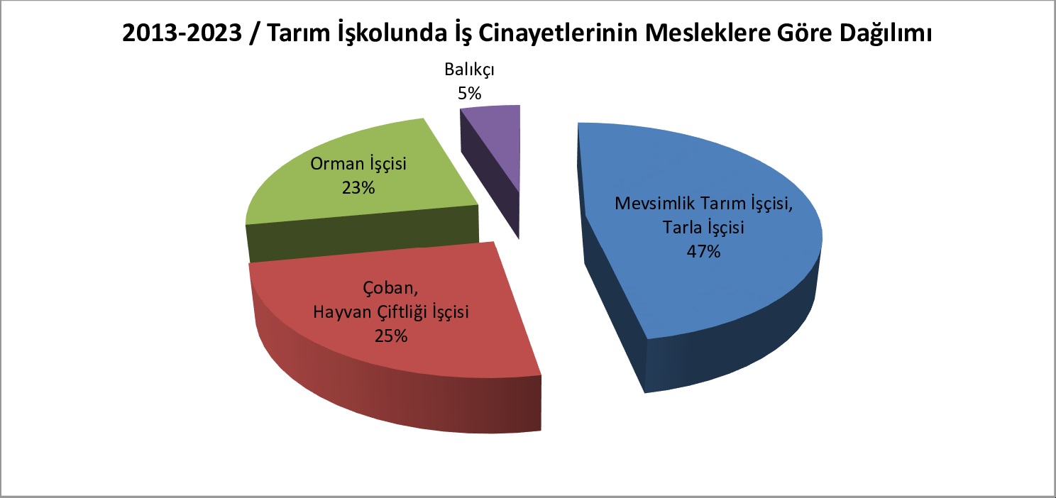 İSİG Meclisi