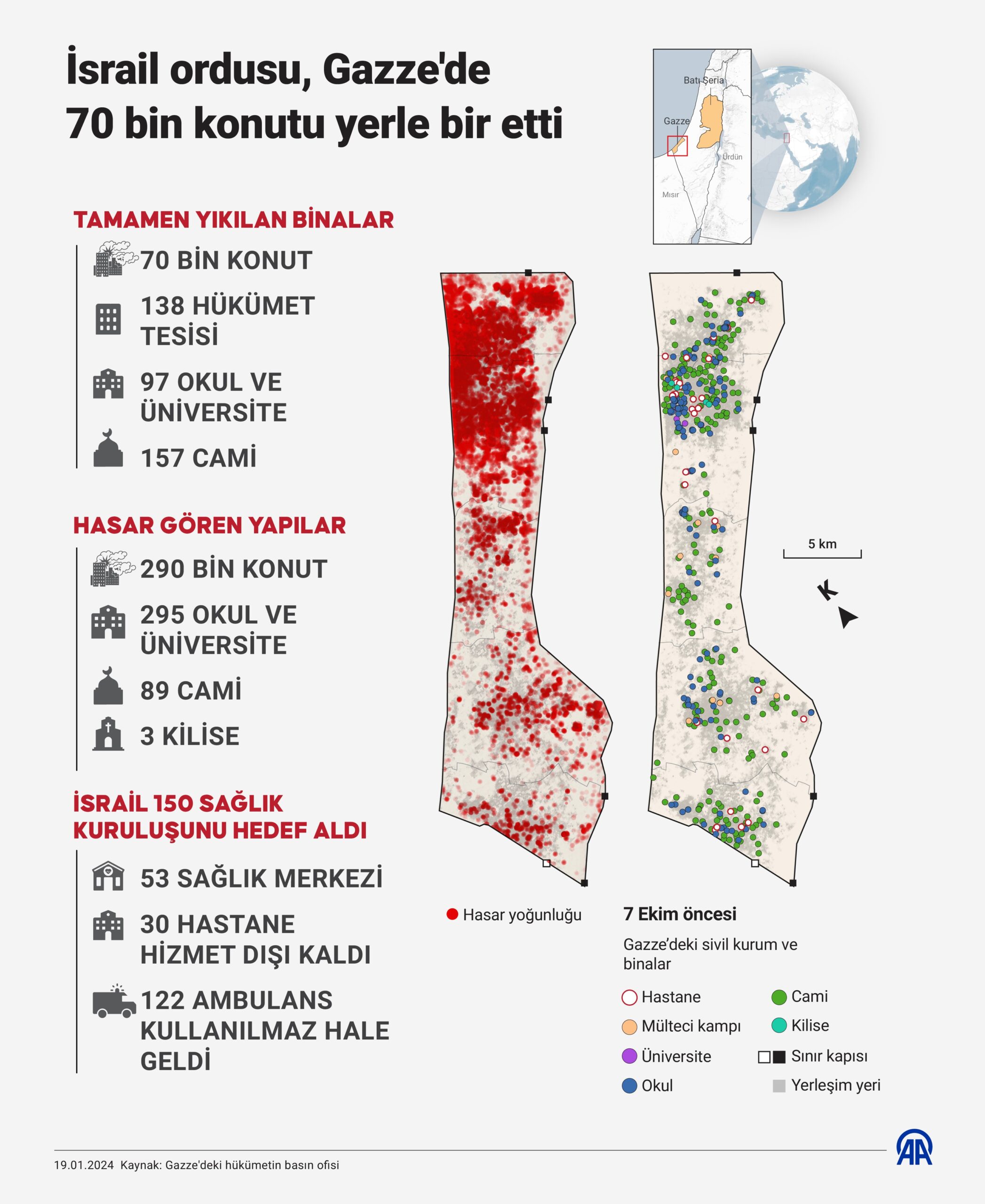 İsrail saldırıları